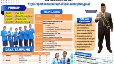 SMK Negeri 1 Lumut Buka Sistim Penerimaan Murid Baru (SPMB) 2 Tahap